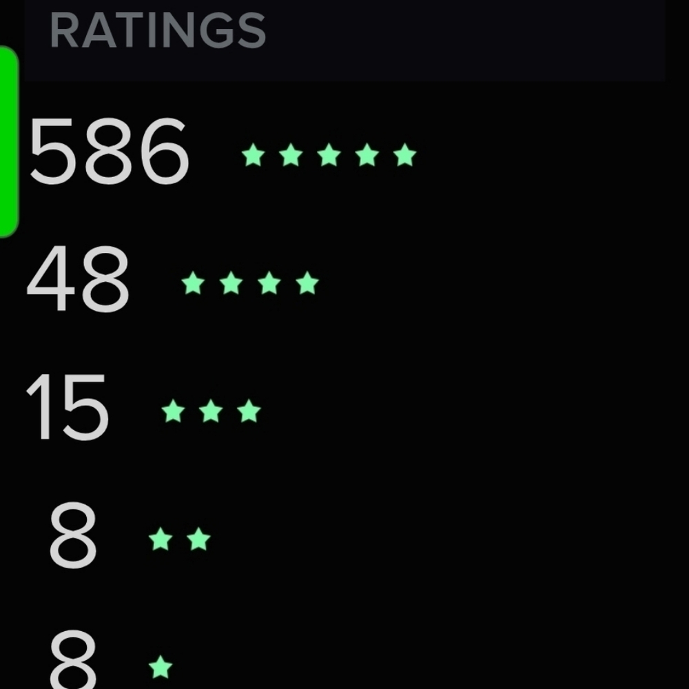 Posh rating - Picture 2 of 2
